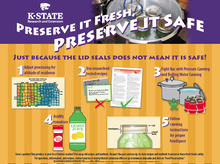 Food Preservation